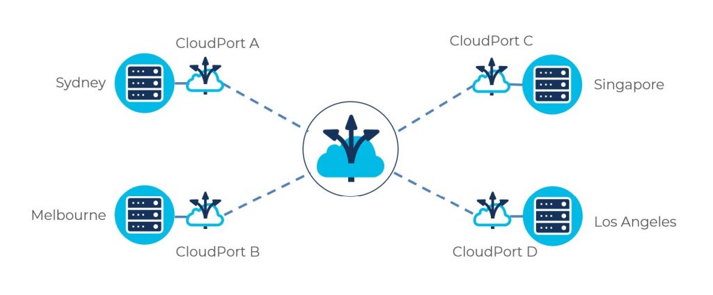 5GN Wholesale Data Centre Connect